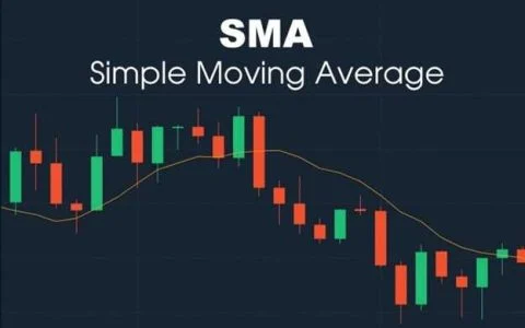 استفاده از Moving Average به عنوان اندیکاتور اصلی در تحلیل تکنیکال