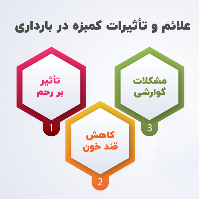 علائم و تاثیرات کمبزه در بارداری