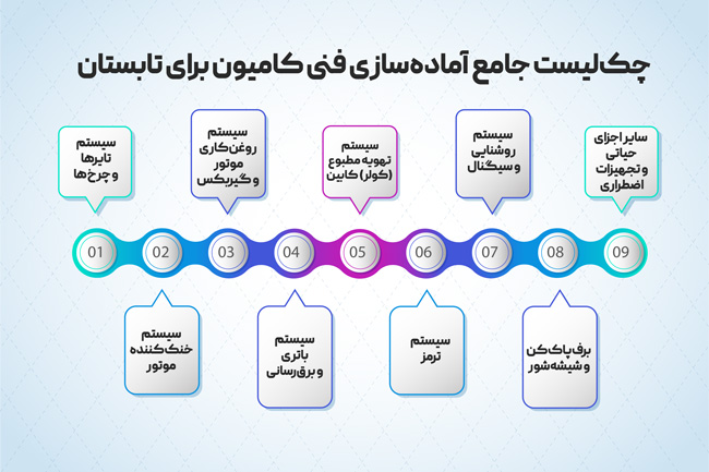 چک‌لیست جامع آماده‌سازی فنی کامیون برای تابستان