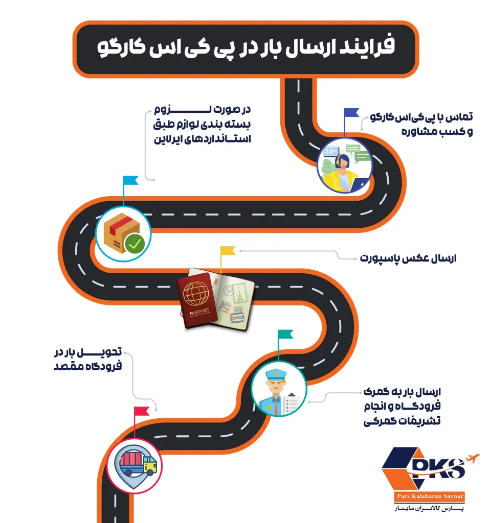 فرایند ارسال بار به آلمان