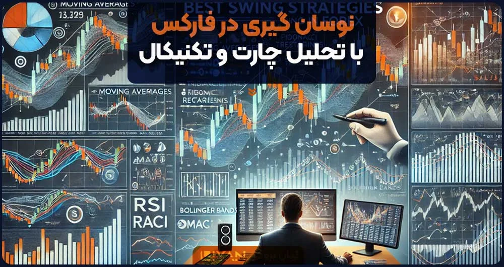 فارکس نوسان گیری در فارکس چگونه است؟