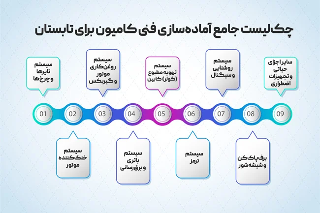 چکلیست جامع آمادهسازی فنی کامیون برای تابستان