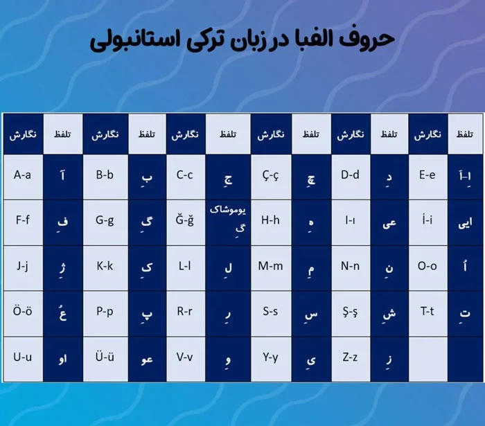 آموزش الفبای ترکی استانبولی